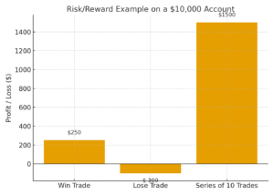 risk_reward